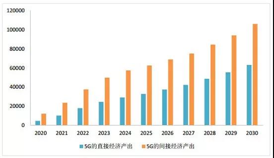 中國5G發展為什么能引領全球？